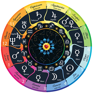 Astrology